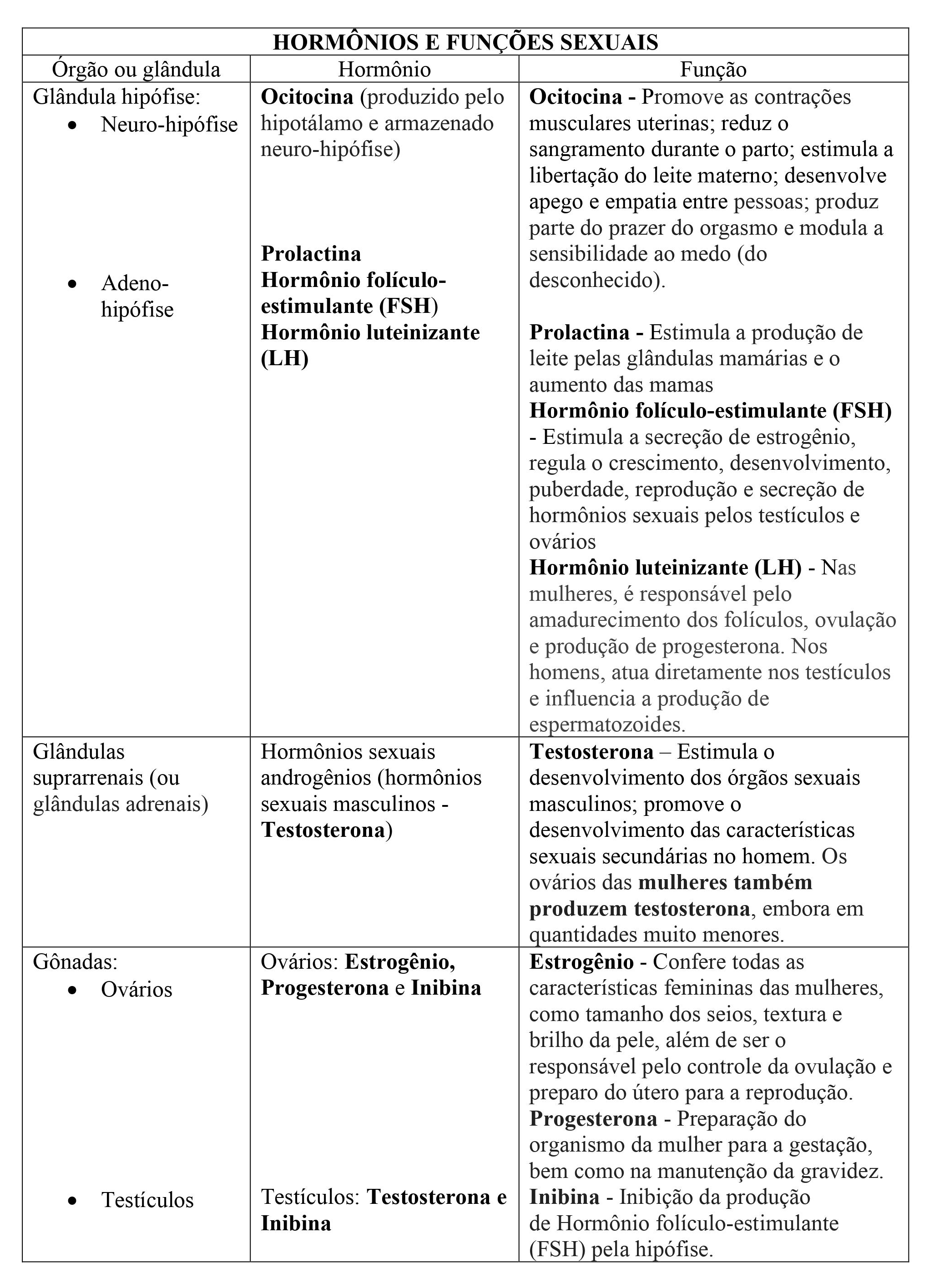 HORMONIOS SEXUAIS FEMININOS