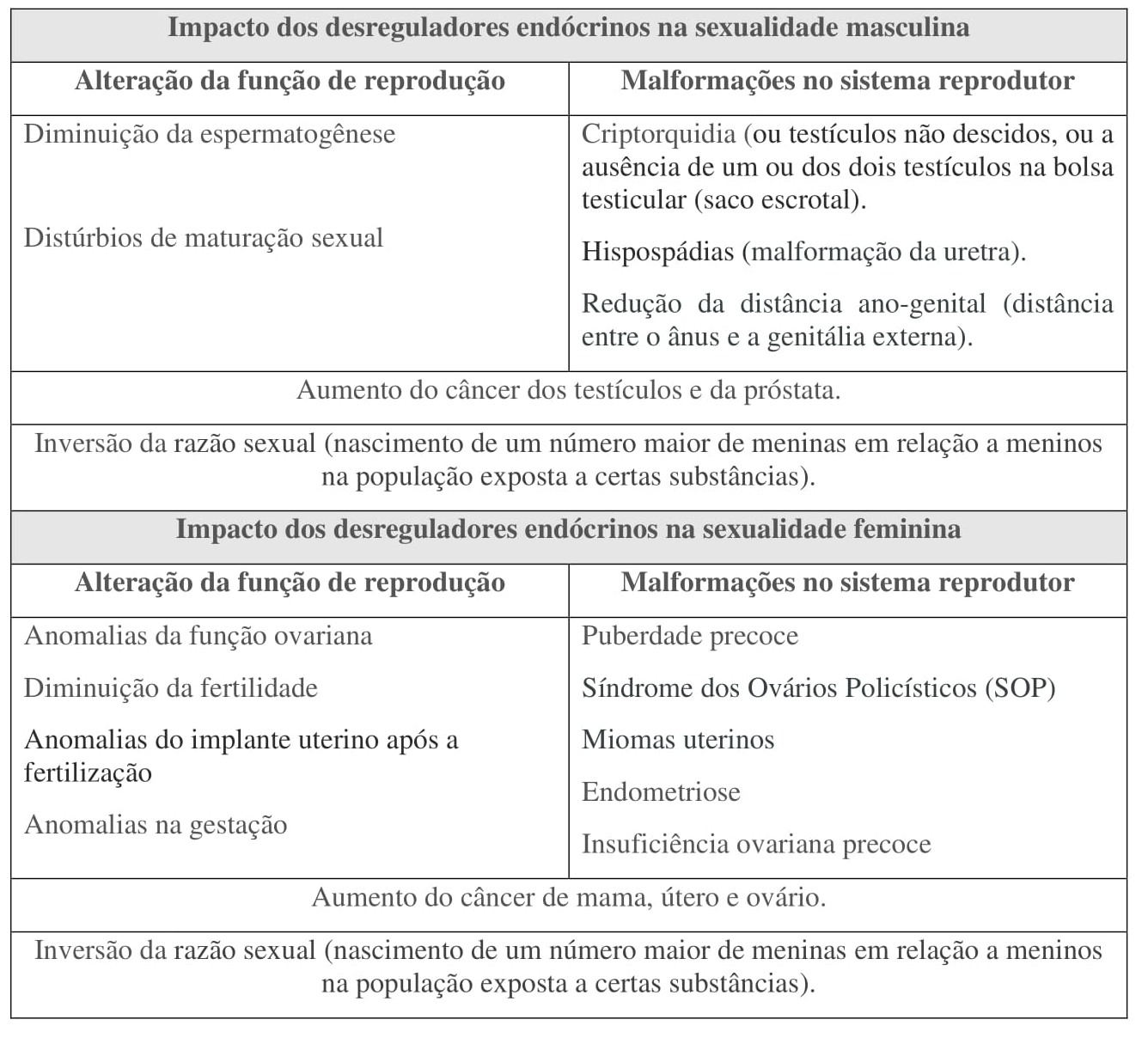 Impacto desreguladores endócrinos na sexualidade